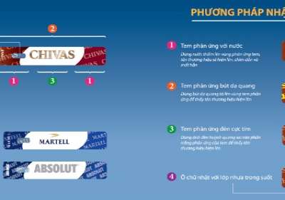 Cách nhận biết chivas 12 thật