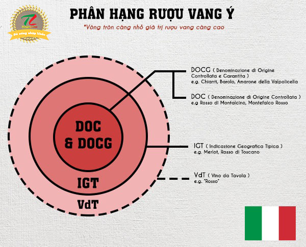 ruou vang y net van hoa gan lien voi hang ngan nam lich su 1